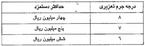 دستورالعمل نحوه تعیین و پرداخت دستمزد میانجی_گری