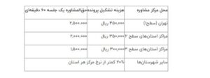 تعرفه جدید مراکز مشاوره خانواده قوه قضاییه 1403