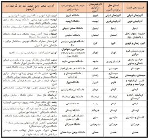 انتشار کارت شرکت در آزمون سردفتری 1403 (نوبت 1402) 