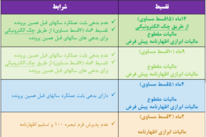 جدول شرایط تقسیط مالیات عملکرد 1402