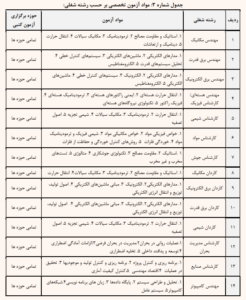 مواد آزمون تخصصی آزمون استخدامی نیروگاه اتمی