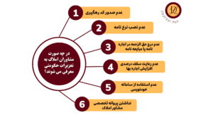 در چه صورت مشاوران املاک متخلف به تعزیرات حکومتی معرفی می شوند؟