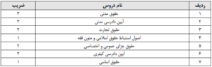 منابع آزمون وکالت 1403 کانون وکلای دادگستری