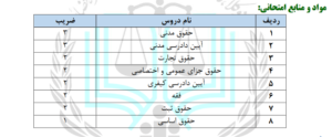 منابع آزمون وکالت مرکز وکلای قوه قضاییه 1403