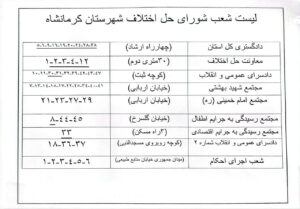  آدرس شعب شوراهای حل اختلاف شهرستان کرمانشاه