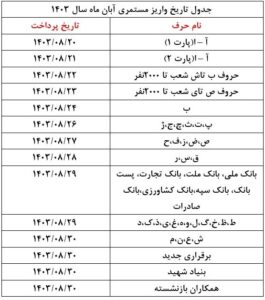  آغاز صدور احکام بازنشستگان مشمول طرح متناسب‌ سازی 