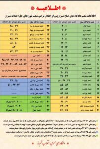 نشانی دادگاه های صلح شهر شیراز