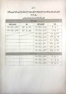 پذیرفته شدگان کانون وکلای دادگستری چهارمحال و بختیاری