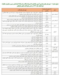  شهرهای محل برگزاری آزمون مرکز وکلای قوه قضاییه 1403 