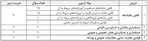 مواد نهمین آزمون مشاوران رسمی مالیاتی 1403