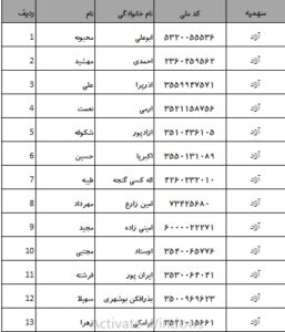 اسامی پذیرفته شدگان کانون وکلای بوشهر در آزمون وکالت 1403