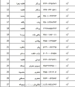 اسامی پذیرفته شدگان کانون وکلای بوشهر در آزمون وکالت 1403