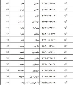 اسامی پذیرفته شدگان کانون وکلای بوشهر در آزمون وکالت 1403