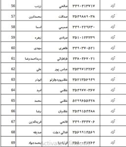 اسامی پذیرفته شدگان کانون وکلای بوشهر در آزمون وکالت 1403