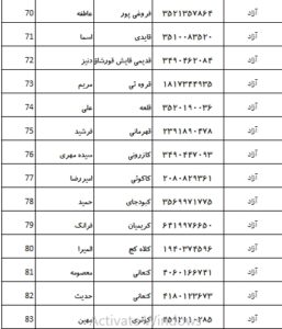 اسامی پذیرفته شدگان کانون وکلای بوشهر در آزمون وکالت 1403