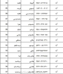 اسامی پذیرفته شدگان کانون وکلای بوشهر در آزمون وکالت 1403