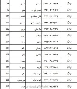 اسامی پذیرفته شدگان کانون وکلای بوشهر در آزمون وکالت 1403