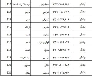 اسامی پذیرفته شدگان کانون وکلای بوشهر در آزمون وکالت 1403