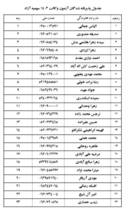 اسامی پذیرفته شدگان کانون وکلای خراسان شمالی در آزمون وکالت 1403