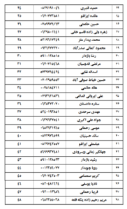 اسامی پذیرفته شدگان کانون وکلای خراسان شمالی در آزمون وکالت 1403