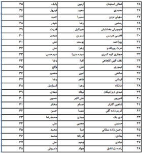  اسامی پذیرفته شدگان کانون وکلای آذربایجان شرقی در آزمون وکالت 1403 