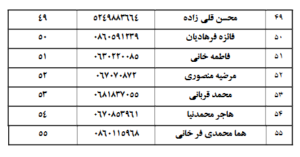 اسامی پذیرفته شدگان کانون وکلای خراسان شمالی در آزمون وکالت 1403