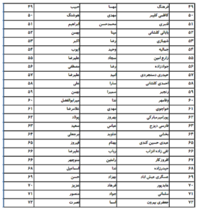  اسامی پذیرفته شدگان کانون وکلای آذربایجان شرقی در آزمون وکالت 1403 