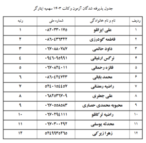 اسامی پذیرفته شدگان کانون وکلای خراسان شمالی در آزمون وکالت 1403