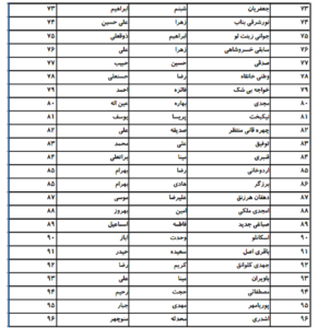  اسامی پذیرفته شدگان کانون وکلای آذربایجان شرقی در آزمون وکالت 1403 