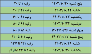 ثبت نام پذیرفته شدگان کانون وکلای لرستان