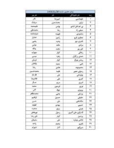 اطلاعیه ثبت نام حضوری پذیرفته شدگان کانون وکلای کرمانشاه در آزمون وکالت 1403