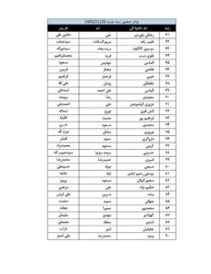 اطلاعیه ثبت نام حضوری پذیرفته شدگان کانون وکلای کرمانشاه در آزمون وکالت 1403