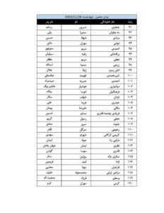 اطلاعیه ثبت نام حضوری پذیرفته شدگان کانون وکلای کرمانشاه در آزمون وکالت 1403