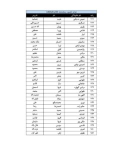 اطلاعیه ثبت نام حضوری پذیرفته شدگان کانون وکلای کرمانشاه در آزمون وکالت 1403