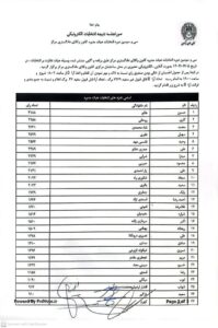 نتایج سی و سومین دوره انتخابات هیات مدیره کانون وکلای دادگستری مرکز
