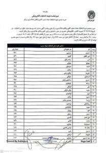 نتایج سی و سومین دوره انتخابات هیات مدیره کانون وکلای دادگستری مرکز
